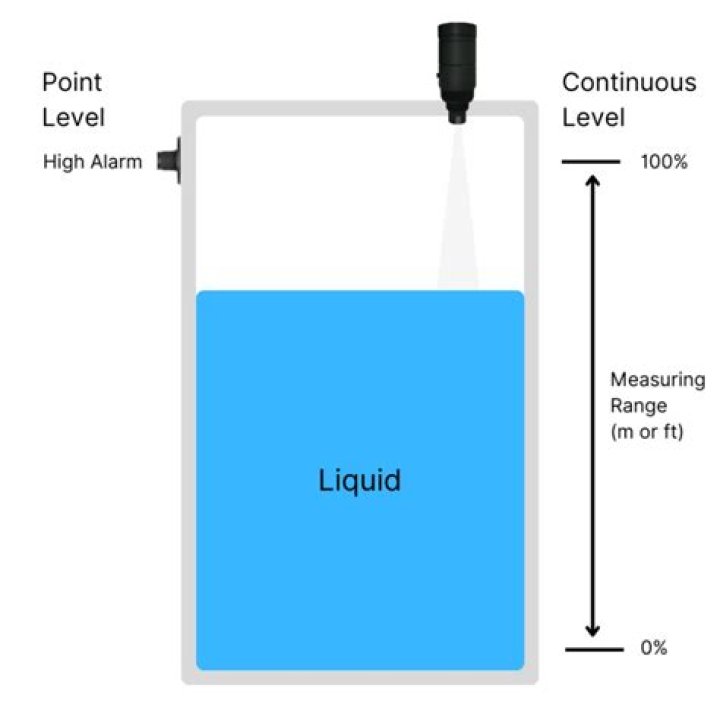 
Which is considered the most precise level of measurement? 